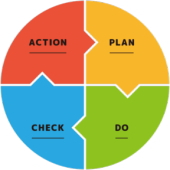 株式会社アイ・テックの品質管理体制